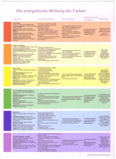 Energetische Wirkung Farben | Im-einklang-mit-der-natur.com